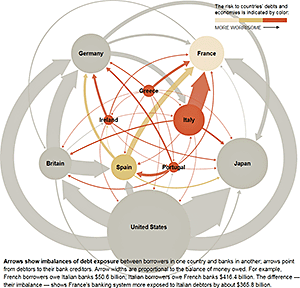 Data visualization: Debt crisis