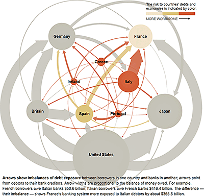 Data visualization: Debt crisis