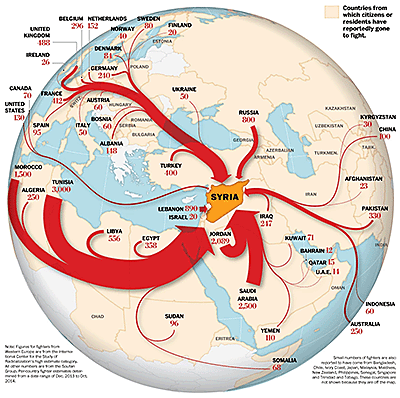 Terrorism in Syria